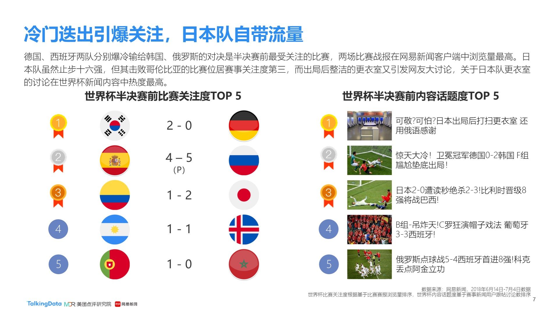 级中场的